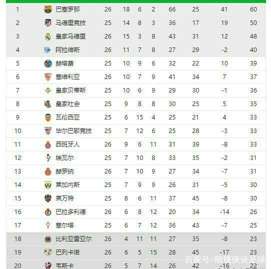 竟然有四名