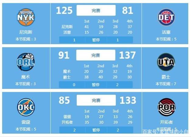 的表现证明